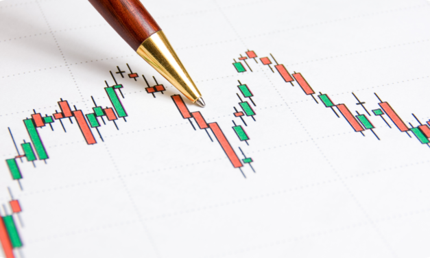 technical analysis and forecast: Majors, equities and commodities